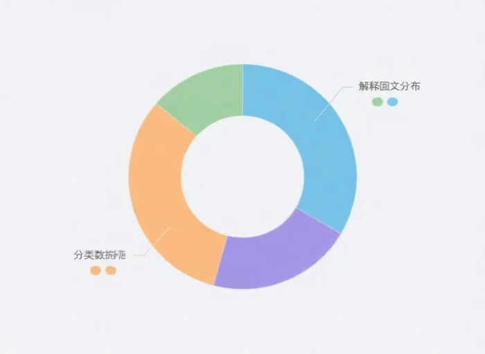 数据分布图示